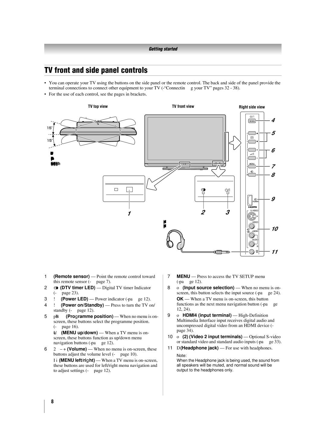 Toshiba 46XV550A_560A, 42XV550A_560A owner manual TV front and side panel controls, TV top view TV front view 