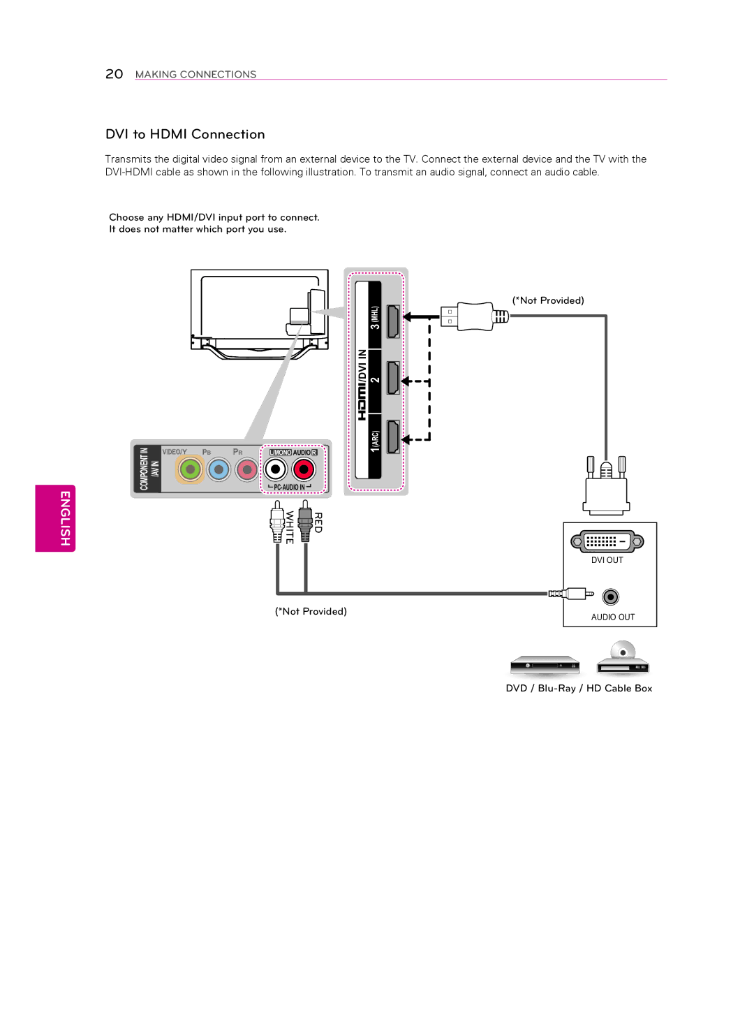 Toshiba 55LA6950, 47LA6950, 47LA7400, 47LA6900, 60LA7400, 55LA6900, 55LA7400 owner manual DVI to Hdmi Connection 