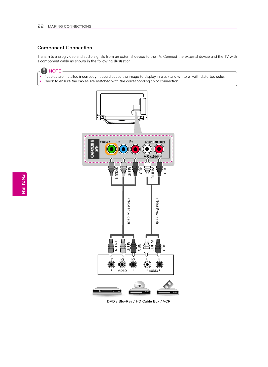 Toshiba 47LA7400, 47LA6950, 47LA6900, 60LA7400, 55LA6900, 55LA7400, 55LA6950 owner manual Component Connection, English 