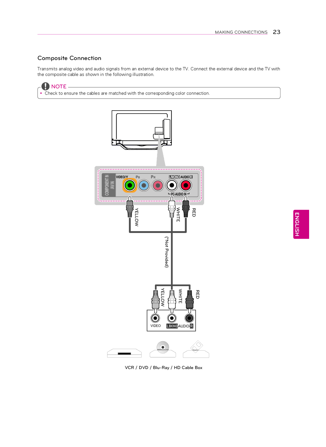 Toshiba 47LA6900, 47LA6950, 47LA7400, 60LA7400, 55LA6900, 55LA7400, 55LA6950 owner manual Composite Connection 