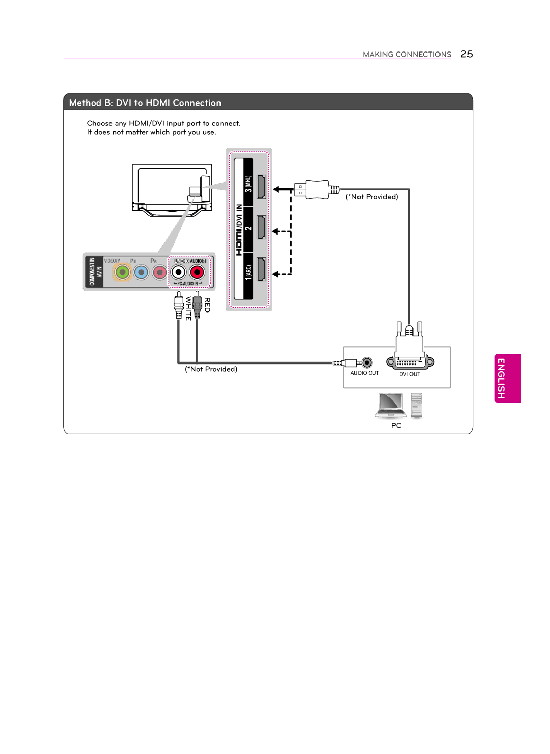 Toshiba 55LA6900, 47LA6950, 47LA7400, 47LA6900, 60LA7400, 55LA7400, 55LA6950 owner manual Method B DVI to Hdmi Connection 