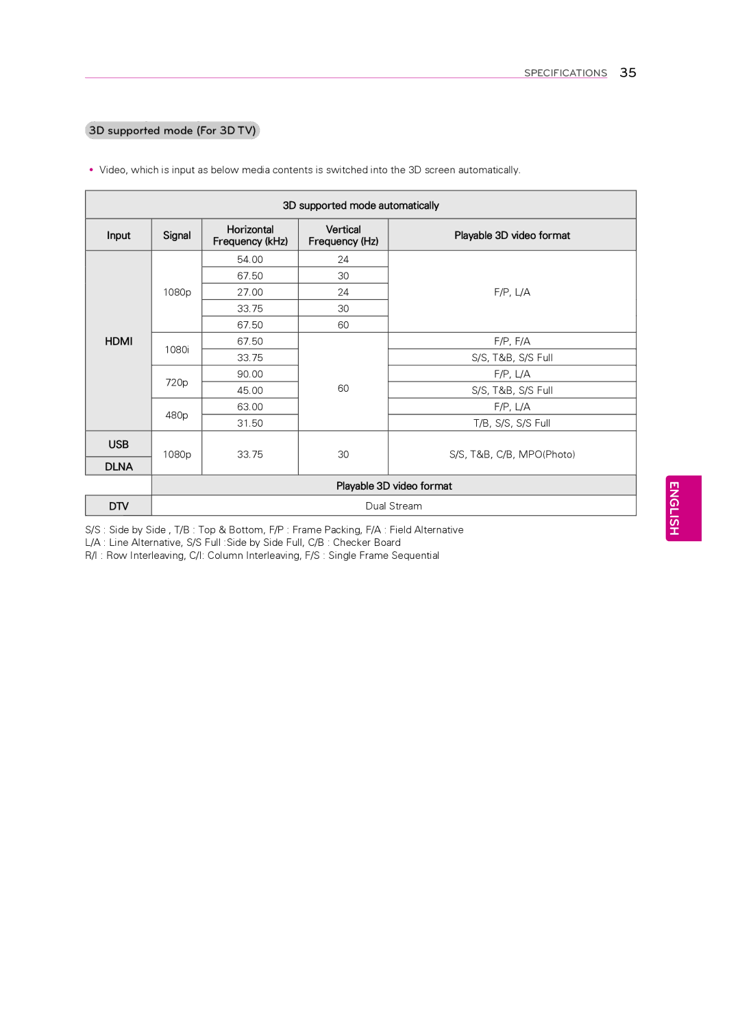 Toshiba 47LA6950, 47LA7400, 47LA6900, 60LA7400, 55LA6900, 55LA7400, 55LA6950 owner manual 3D supported mode For 3D TV, Hdmi 