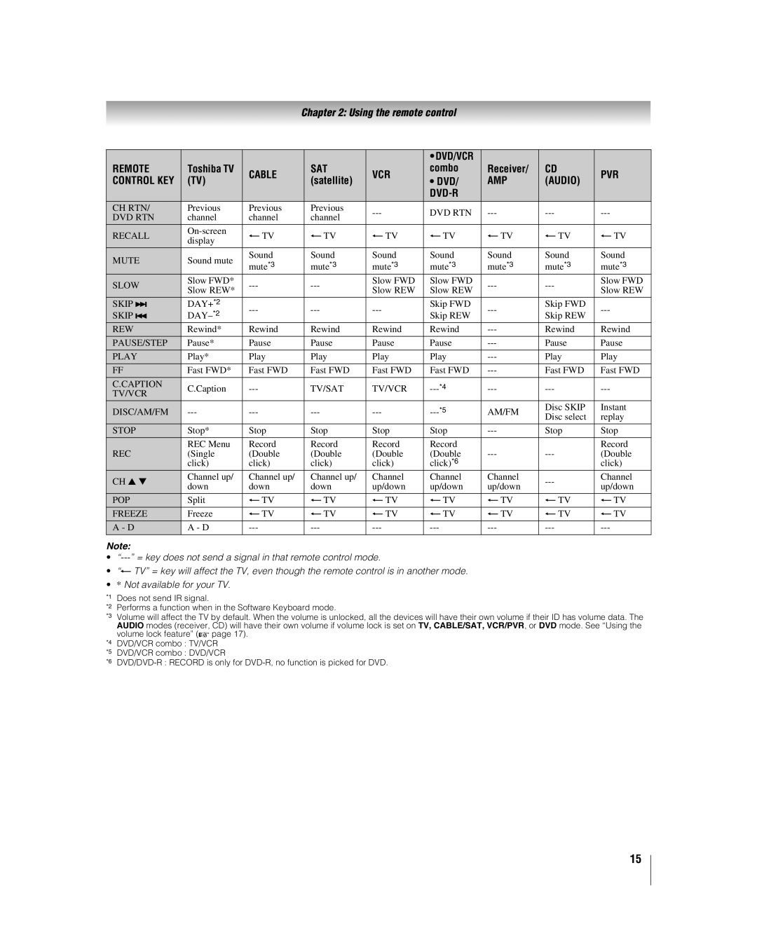 Toshiba 42LZ196, 47LZ196 manual Ch Rtn 