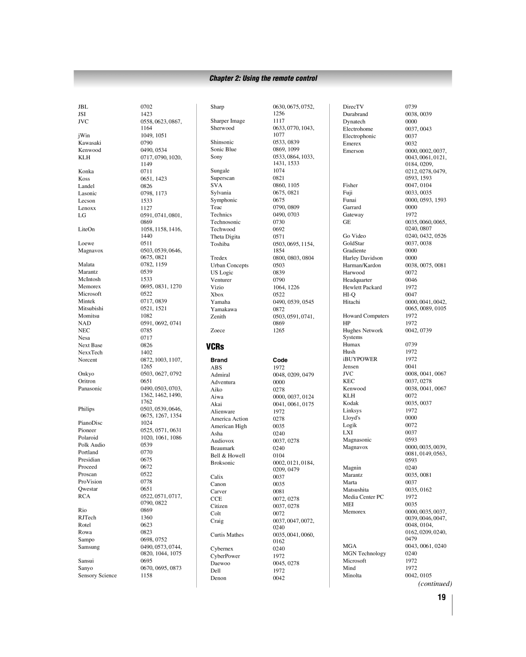 Toshiba 42LZ196, 47LZ196 manual VCRs, Klh 