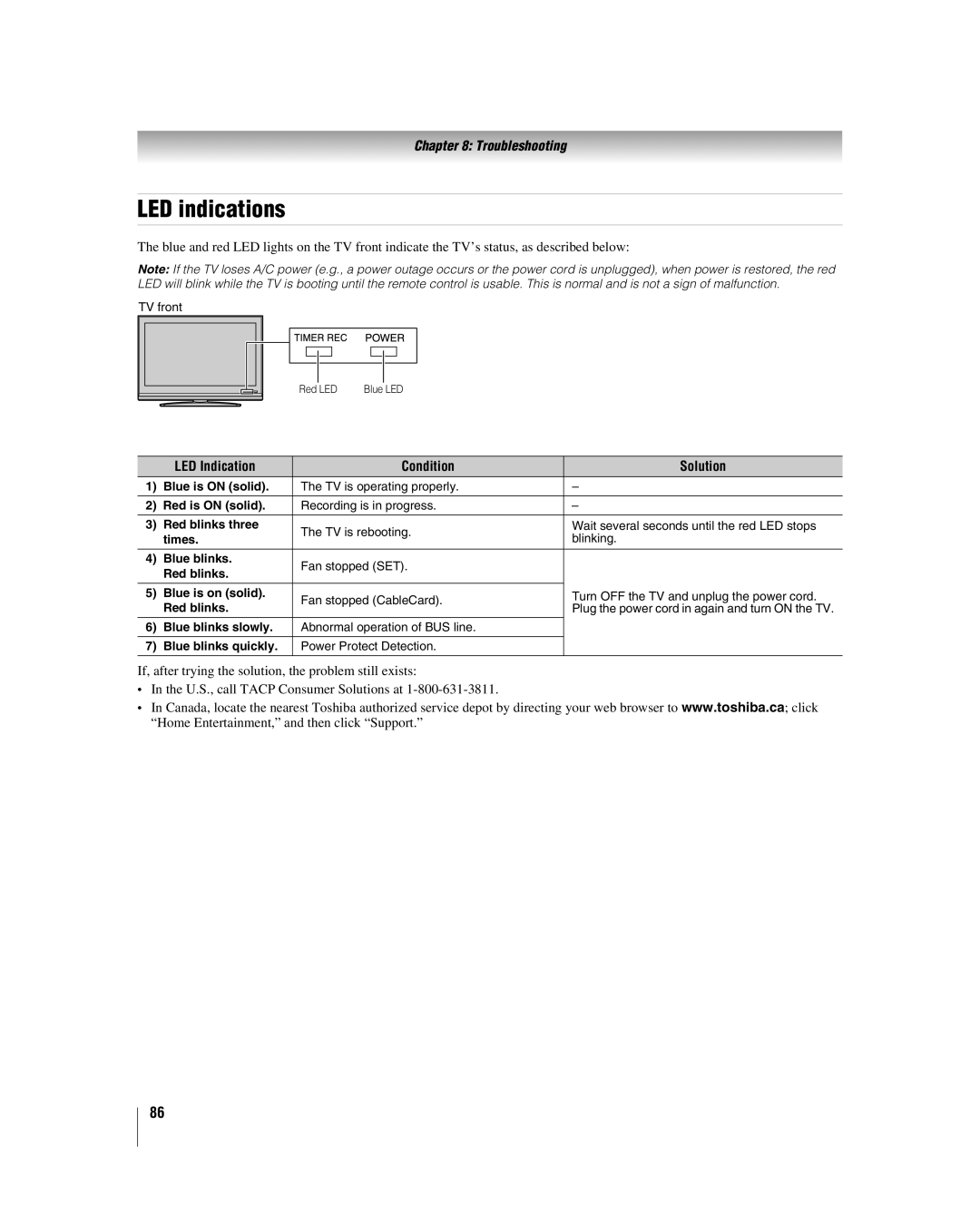 Toshiba 47LZ196, 42LZ196 manual LED indications, LED Indication Condition Solution 