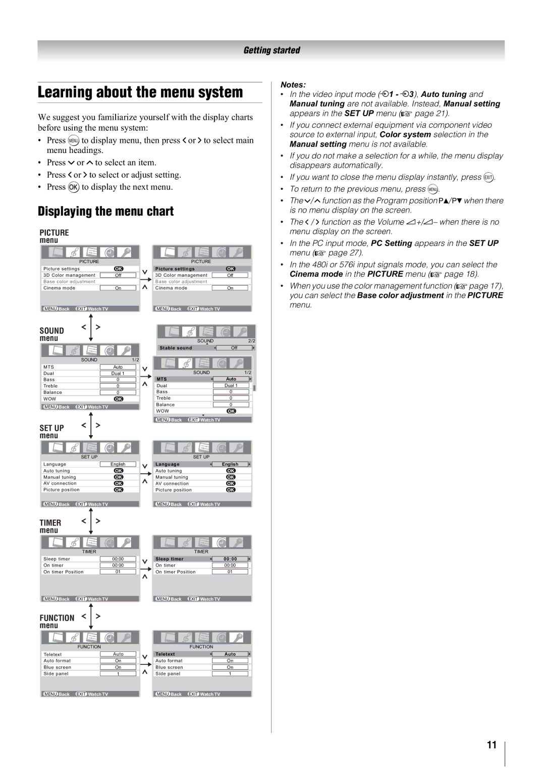 Toshiba 47WL66TS, 47WL66AS, 47WL66ES owner manual Learning about the menu system, Displaying the menu chart 