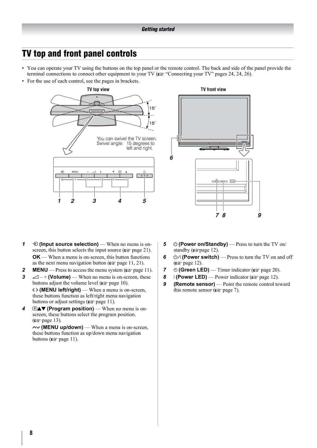 Toshiba 47WL66AS, 47WL66ES, 47WL66TS owner manual TV top and front panel controls 