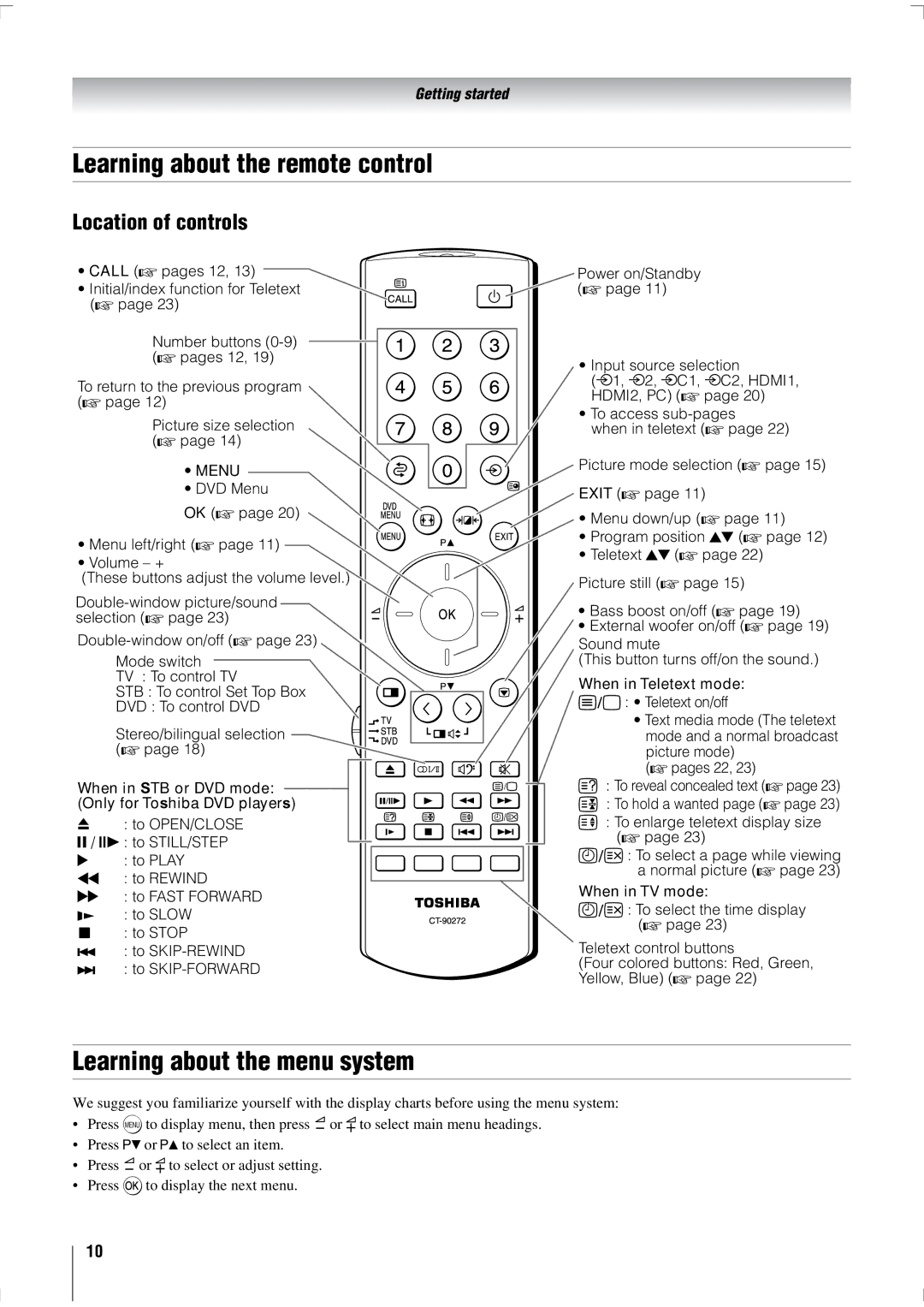 Toshiba 47WL68T Learning about the remote control, Learning about the menu system, Location of controls, When in TV mode 