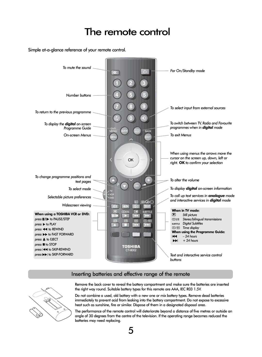 Toshiba 47WLT66 owner manual Remote controlUP, Inserting batteries and effective range of the remote 