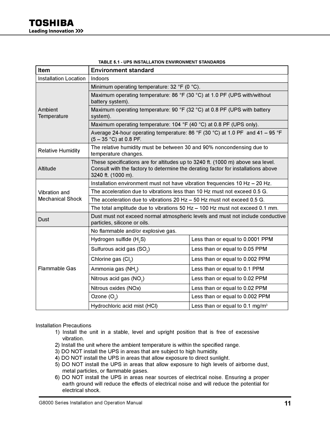 Toshiba 500 KW, 480 V, 225, 150, 300, 125, 100 operation manual Environment standard 