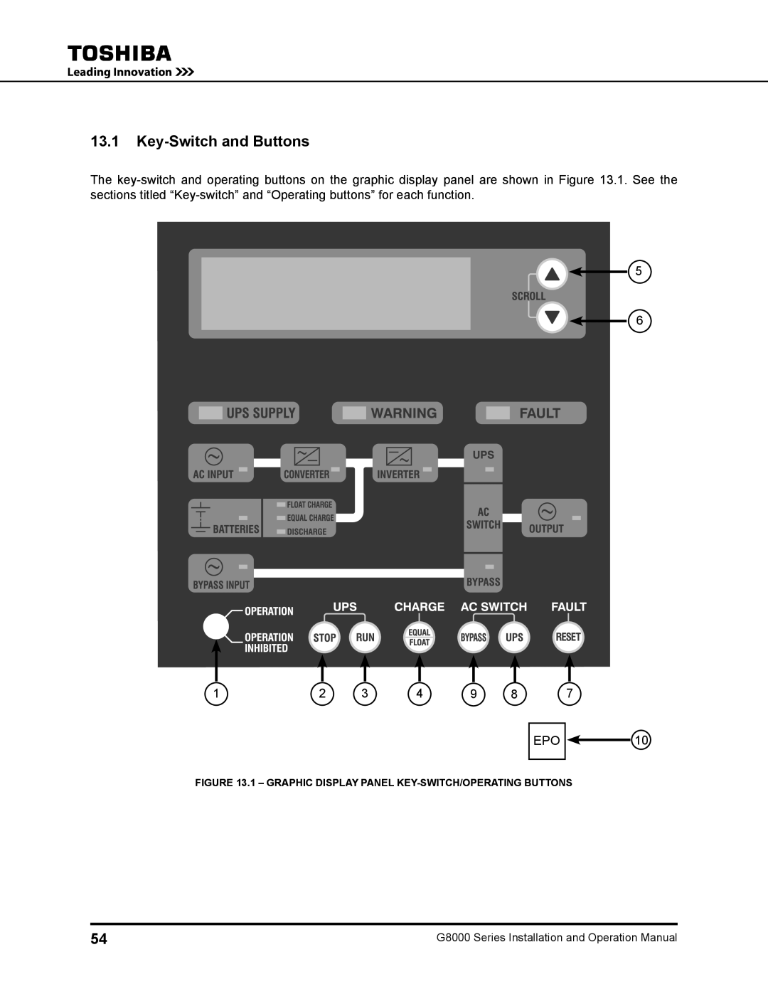 Toshiba 480 V, 500 KW, 225, 150, 300, 125, 100 Key-Switch and Buttons, Graphic Display Panel KEY-SWITCH/OPERATING Buttons 