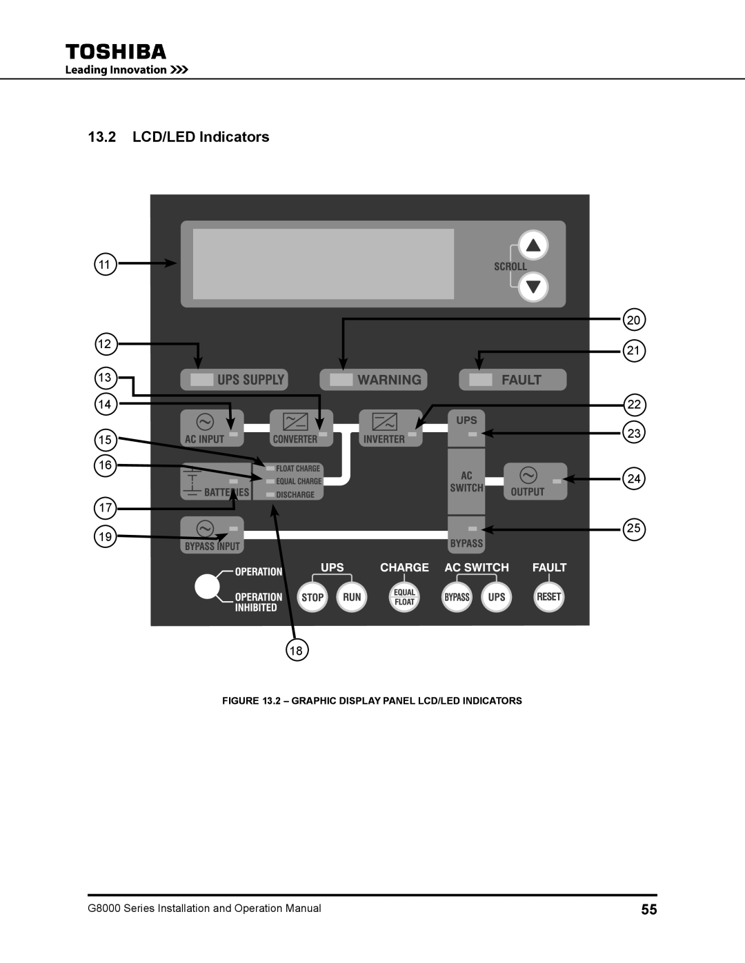 Toshiba 225, 500 KW, 480 V, 150, 300, 125, 100 operation manual 13.2 LCD/LED Indicators, Graphic Display Panel LCD/LED Indicators 