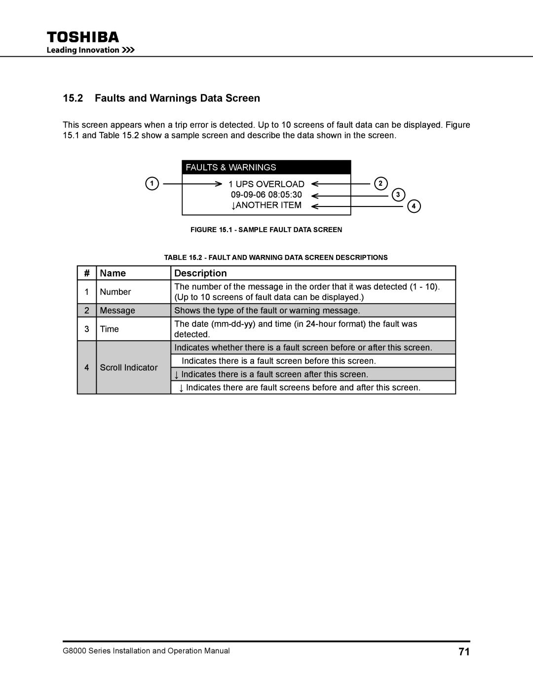 Toshiba 500 KW, 480 V, 225, 150, 300, 125, 100 operation manual Faults and Warnings Data Screen, 09-09-06 