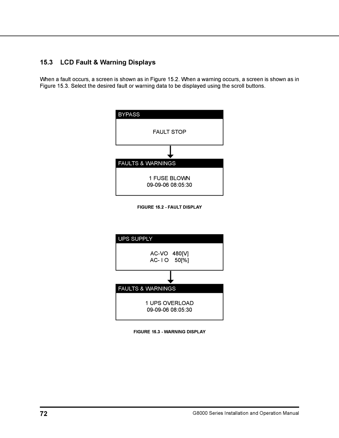 Toshiba 480 V, 500 KW, 225, 150, 300, 125, 100 operation manual LCD Fault & Warning Displays, Fault Display 