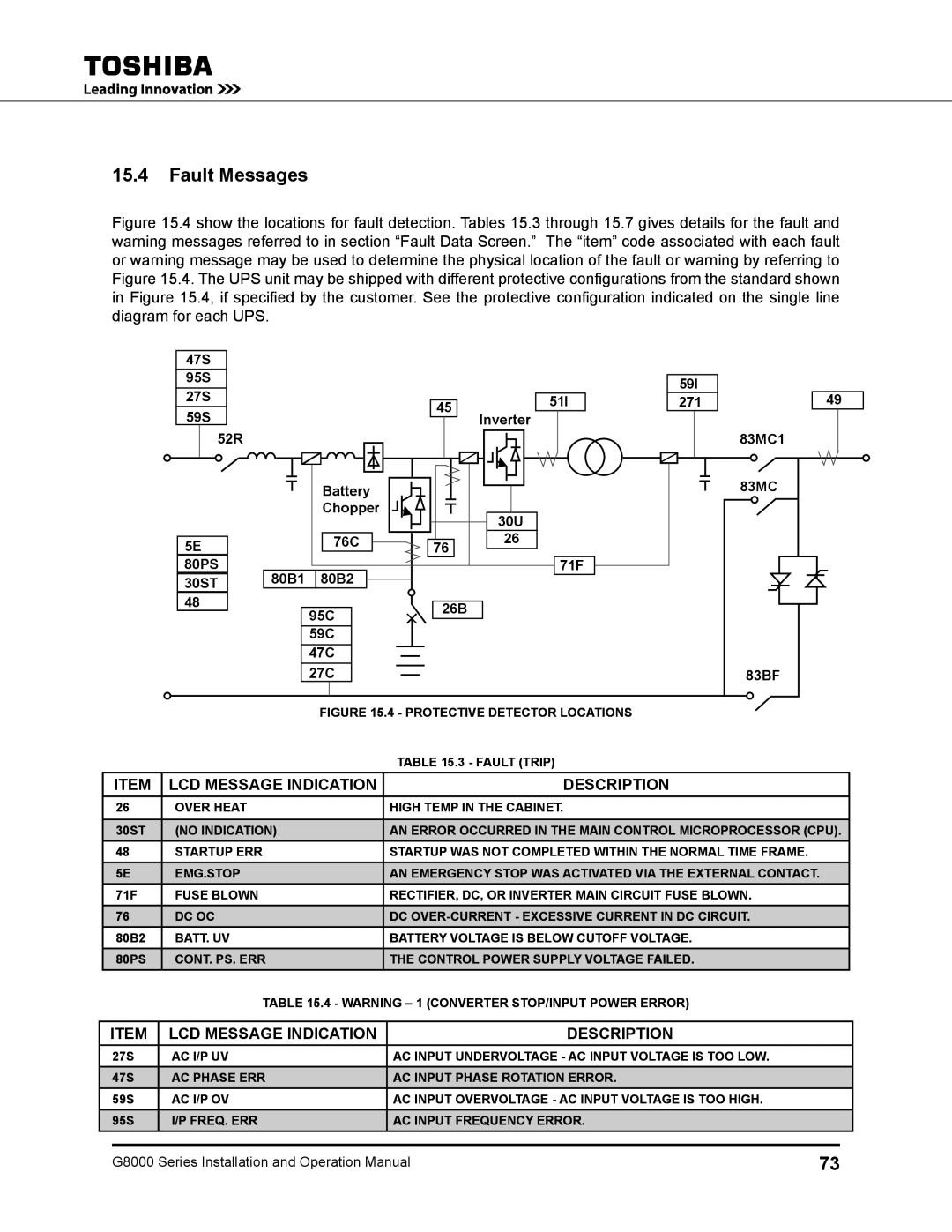 Toshiba 225, 500 KW, 480 V, 150, 300, 125, 100 operation manual Fault Messages, LCD Message Indication Description 