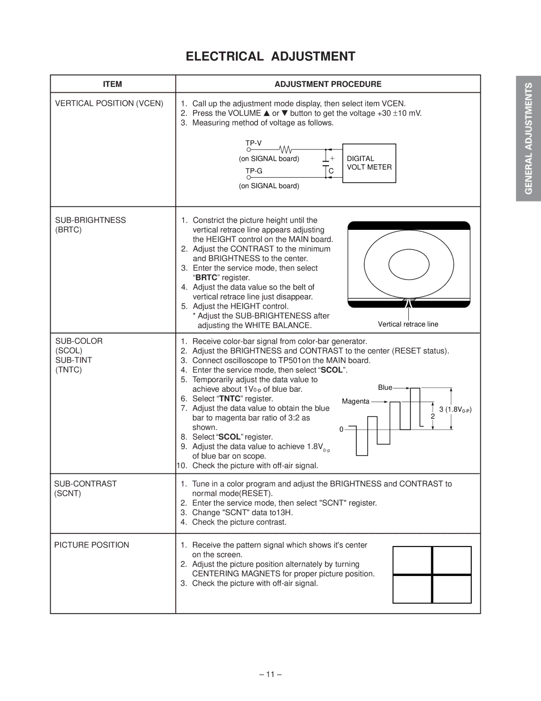 Toshiba 50A50 55A60, 50A60 service manual Electrical Adjustment, Adjustment Procedure 