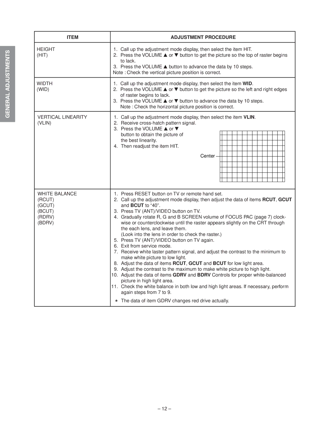 Toshiba 50A60, 50A50 55A60 Height, Hit, Width, Vertical Linearity, Vlin, White Balance, Rcut, Gcut, Bcut, Rdrv, Bdrv 