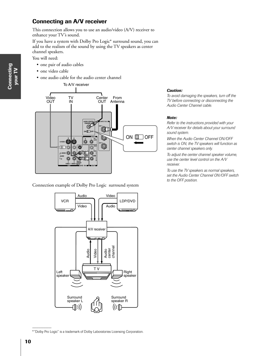 Toshiba 55A60R, 50A60A, 61A60R, 55A60A Connecting an A/V receiver, Connection example of Dolby Pro Logic surround system 