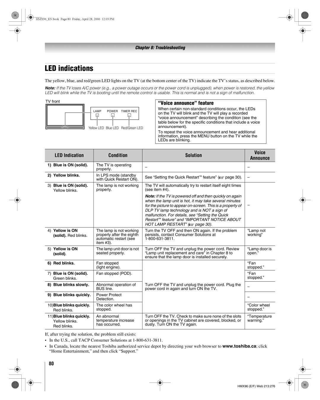 Toshiba 50HMX96, 56HMX96 manual LED indications, Voice announce feature, LED Indication Condition Solution Voice Announce 