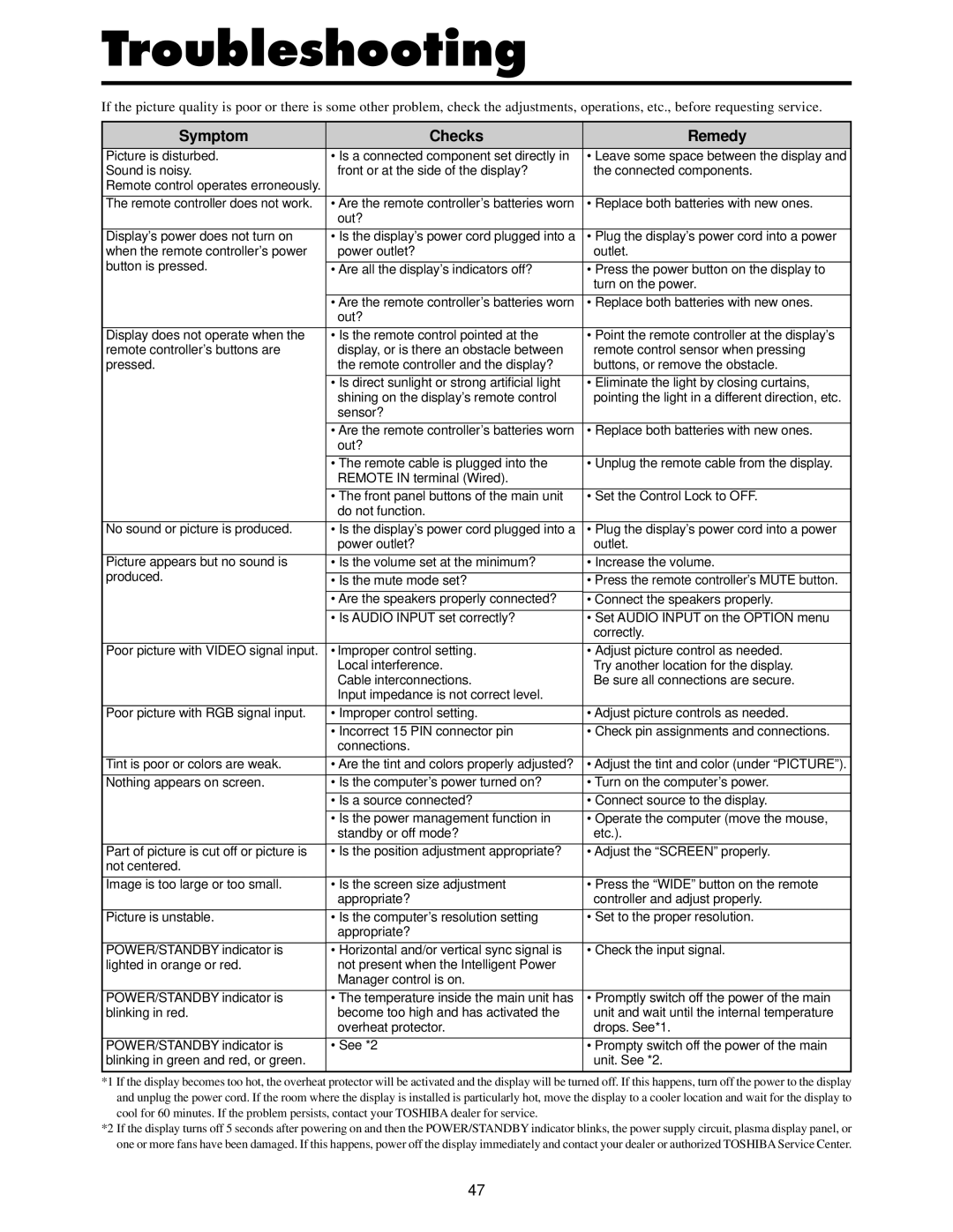 Toshiba 50HP82 owner manual Troubleshooting, Symptom Checks Remedy 