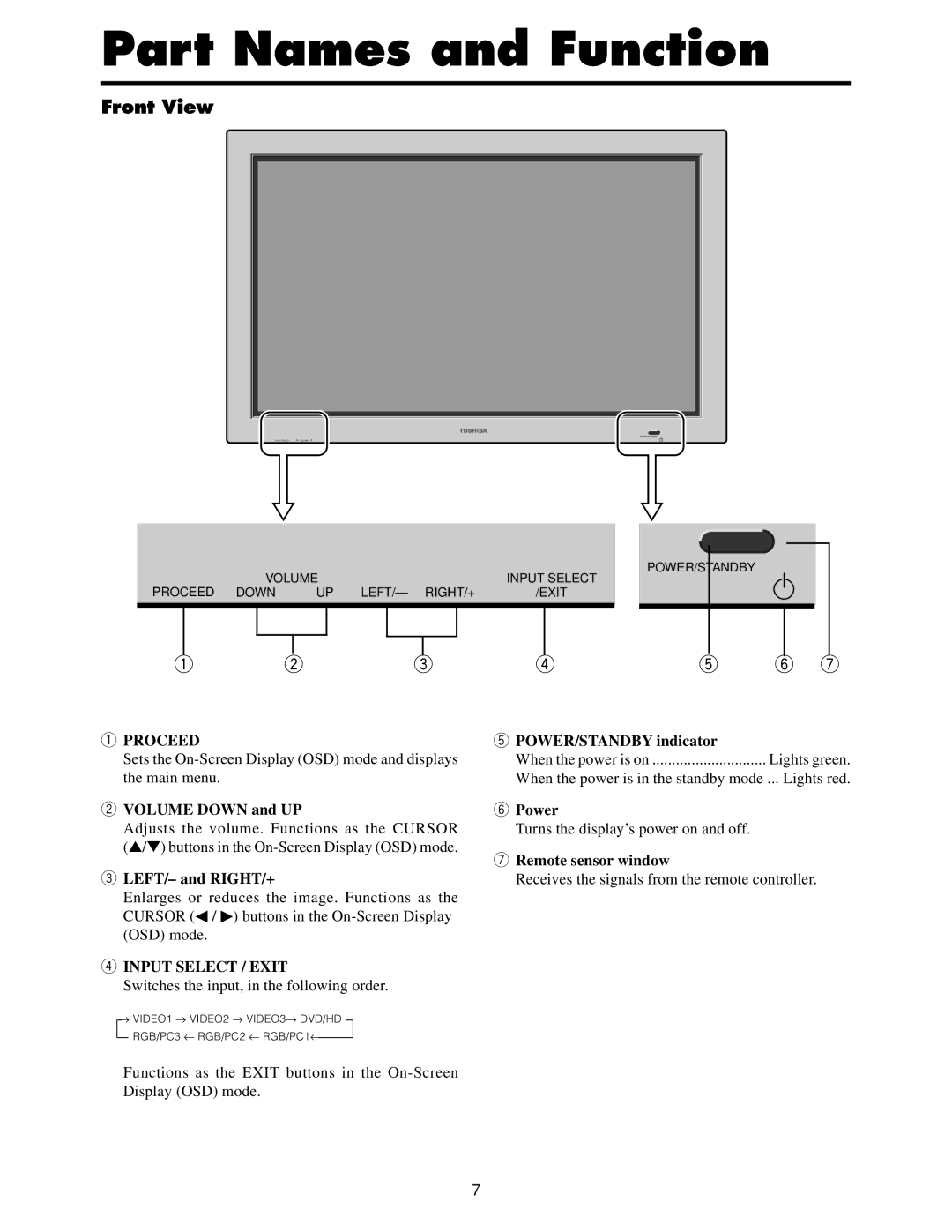 Toshiba 50HP82 owner manual Part Names and Function, Front View 