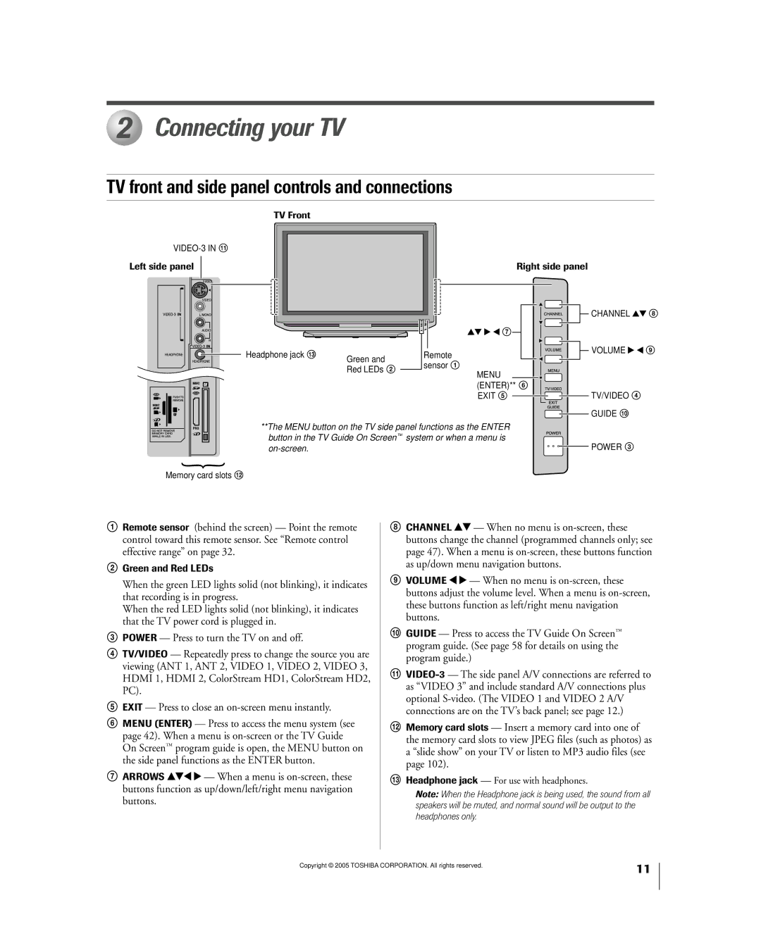 Toshiba 50HPX95 owner manual Connecting your TV, TV front and side panel controls and connections, Green and Red LEDs 