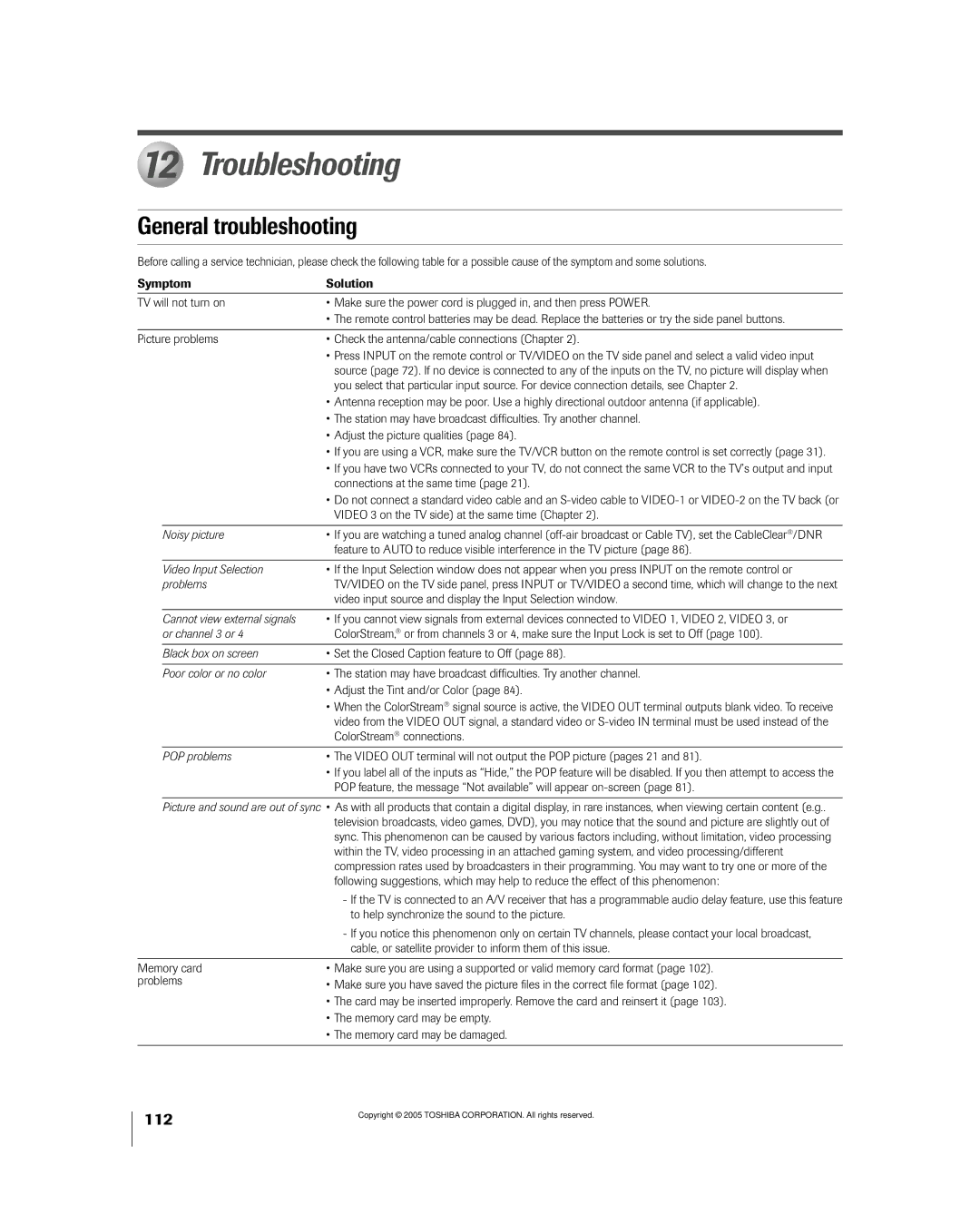 Toshiba 50HPX95 owner manual Troubleshooting, General troubleshooting 