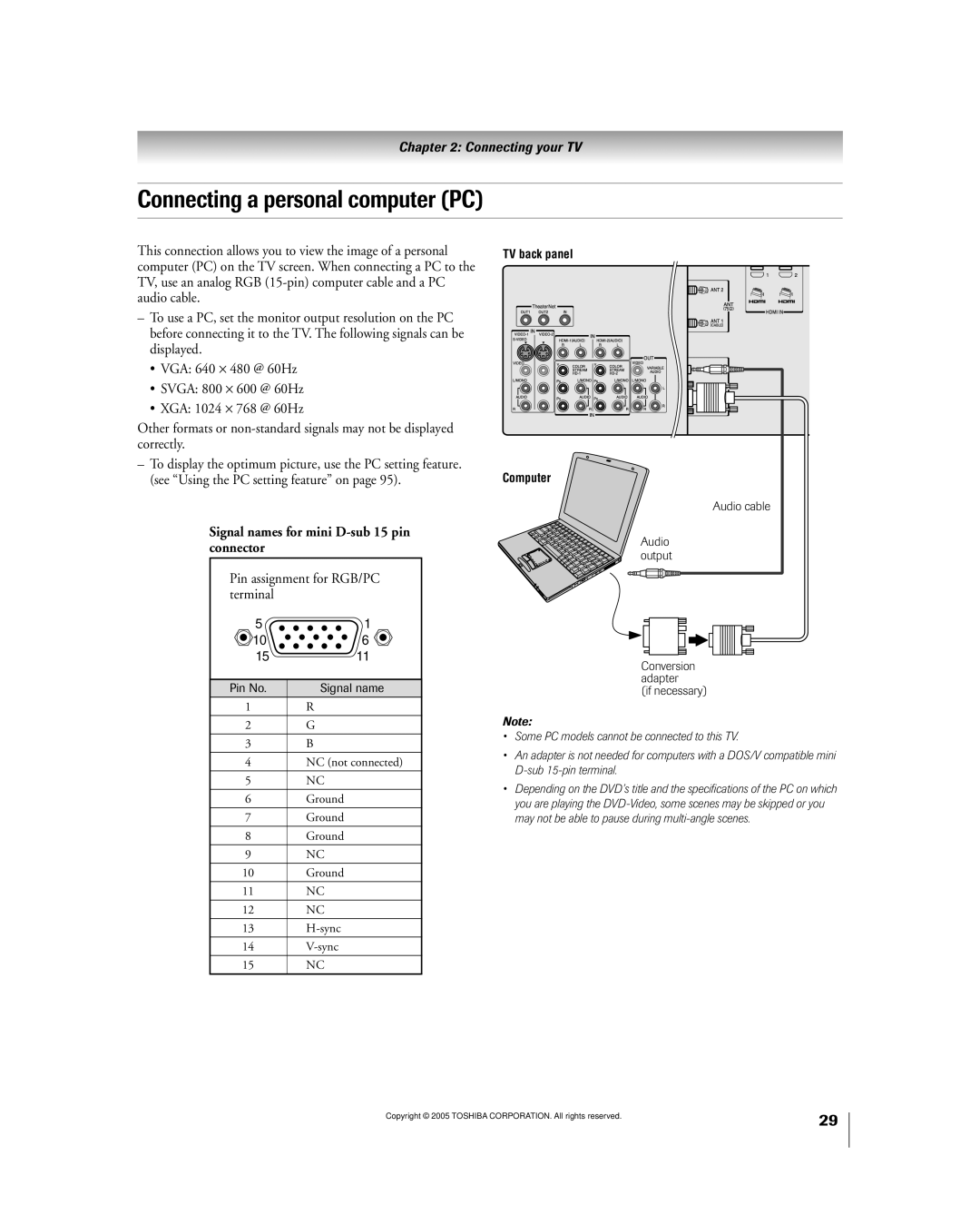 Toshiba 50HPX95 owner manual Connecting a personal computer PC, Signal names for mini D-sub 15 pin connector 