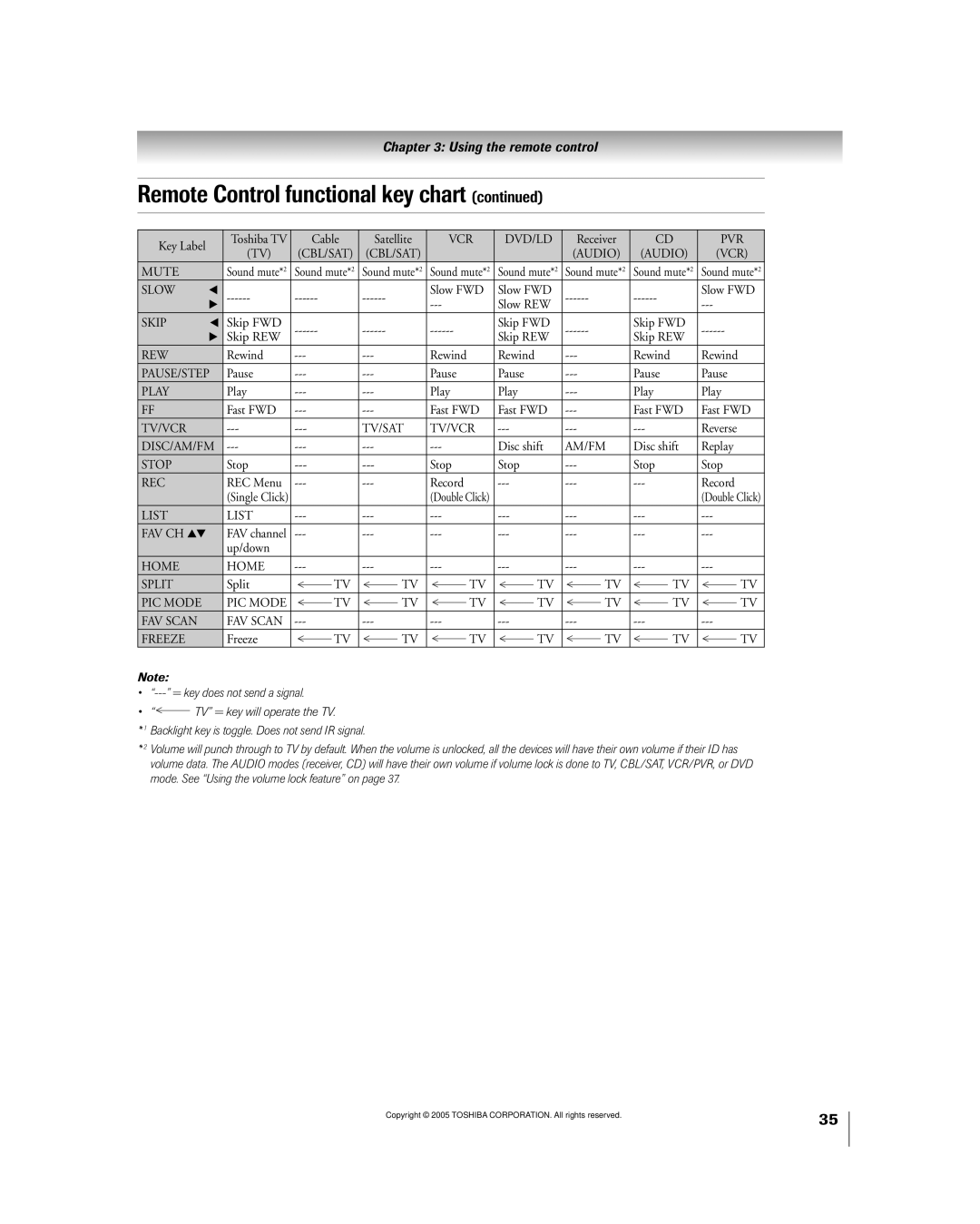 Toshiba 50HPX95 owner manual Audio VCR Mute 