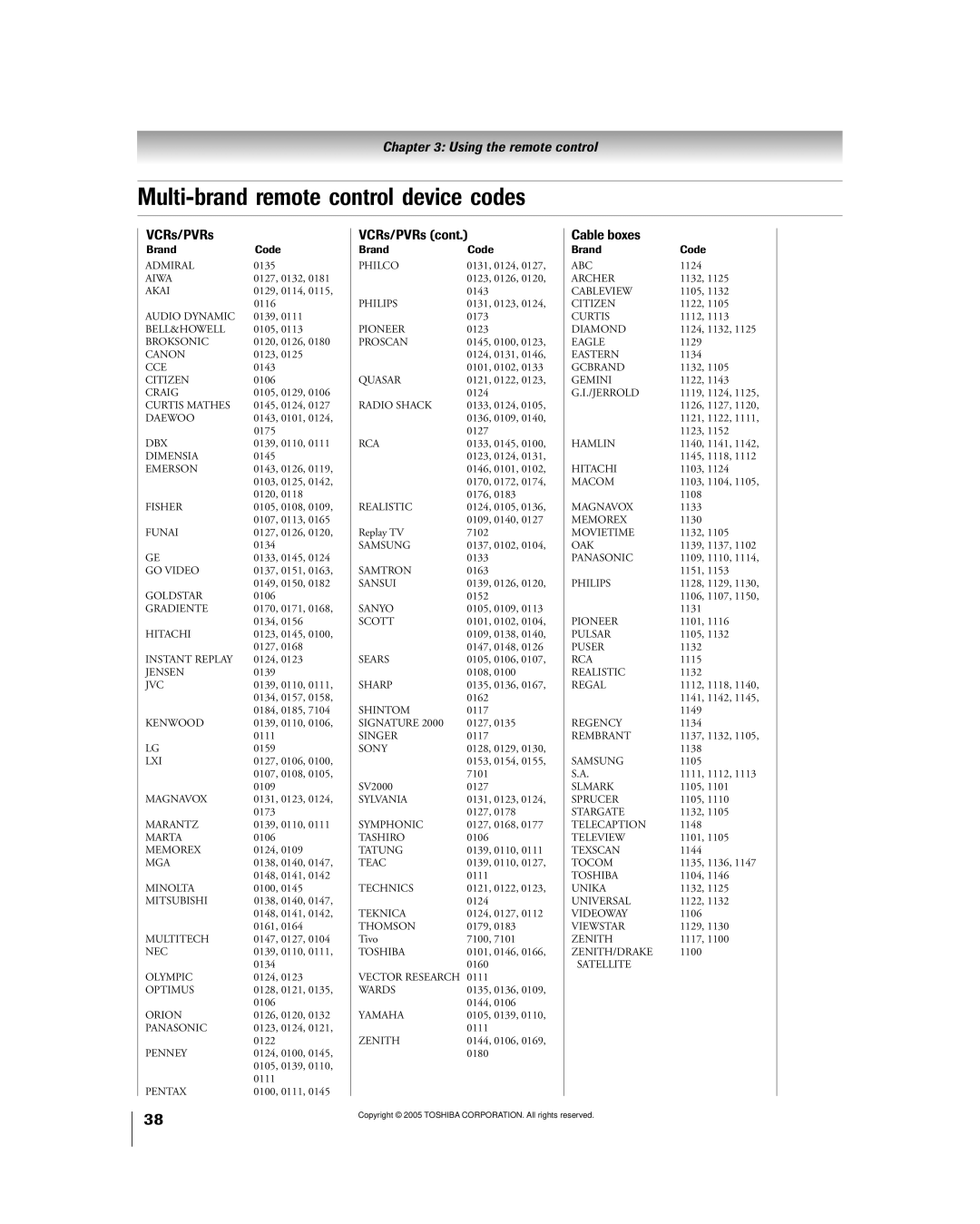 Toshiba 50HPX95 owner manual Multi-brand remote control device codes, VCRs/PVRs, Cable boxes 