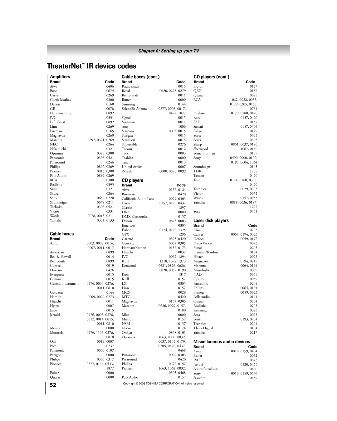 Toshiba 50HPX95 owner manual TheaterNet IR device codes, Amplifiers, Laser disk players, Miscellaneous audio devices 