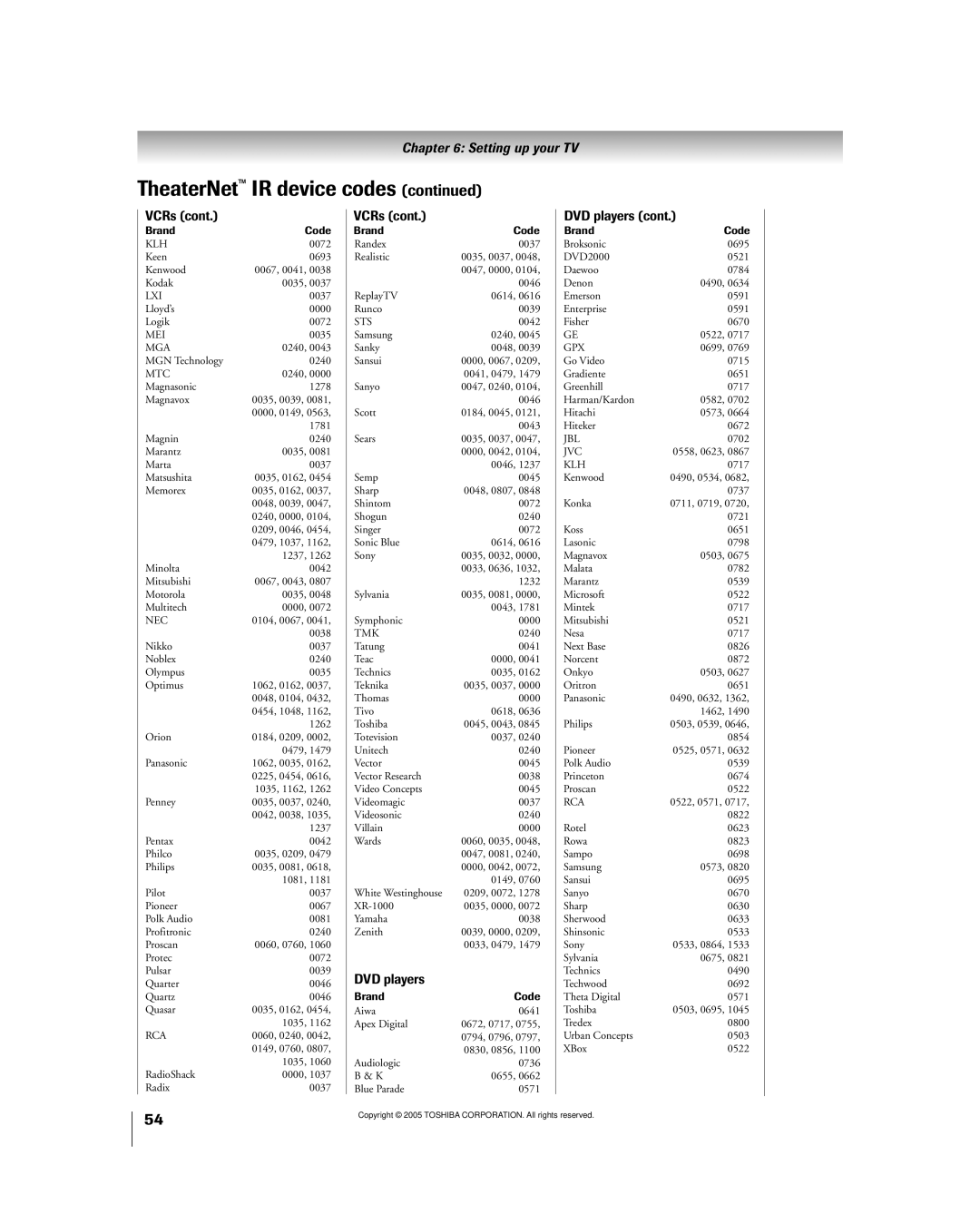 Toshiba 50HPX95 owner manual Mei 