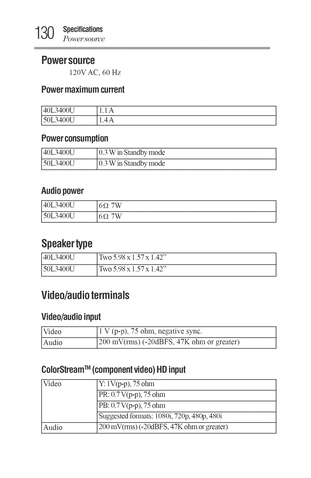 Toshiba 50L3400U, 40L3400U manual Powersource, Speakertype, Video/audioterminals, ColorStreamTM componentvideoFIDinput 