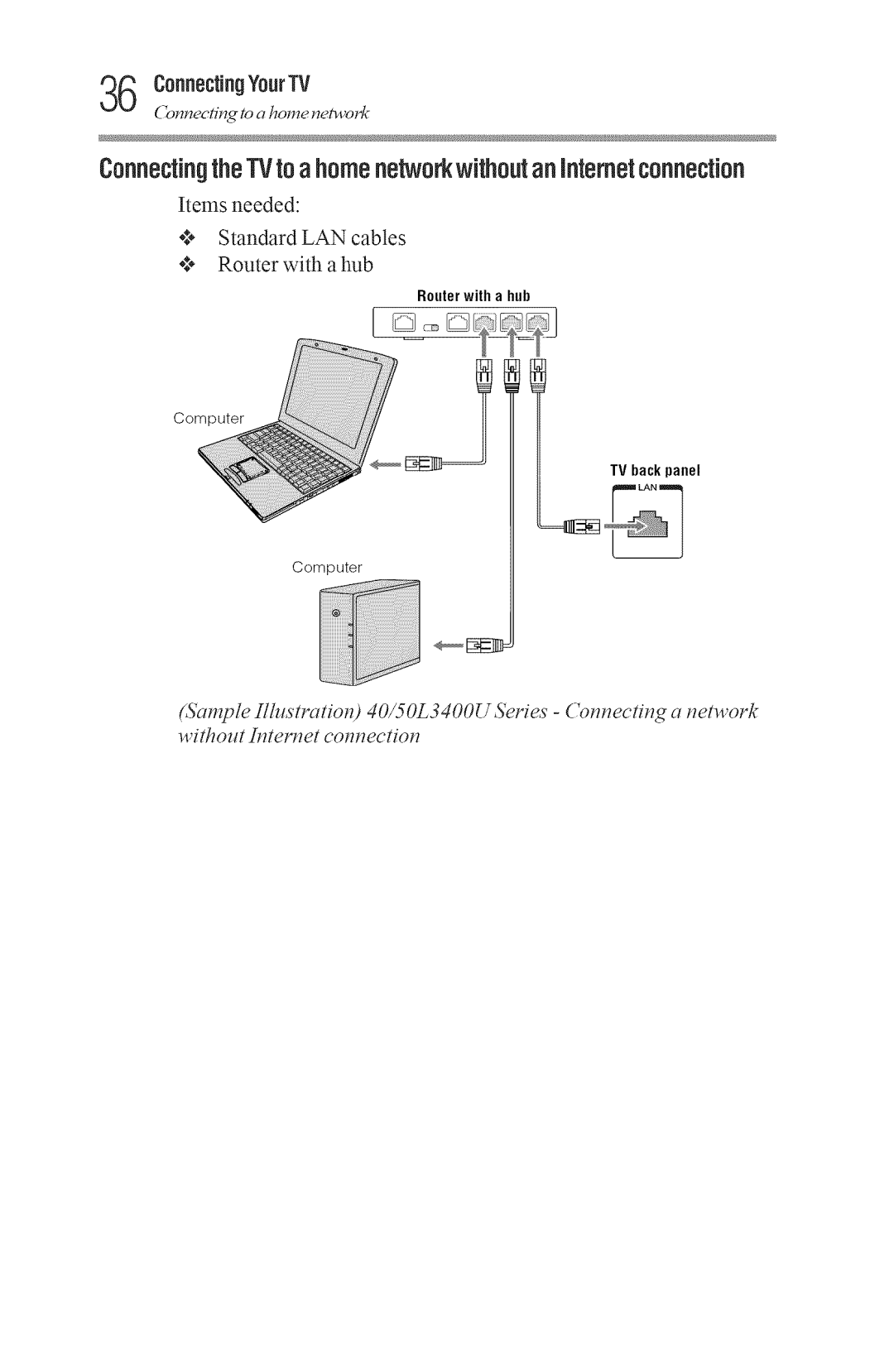 Toshiba 50L3400U, 40L3400U manual ConnectingtheTVto ahomeneorkwithoutanIntemetconnection, ConnectingYourTV 