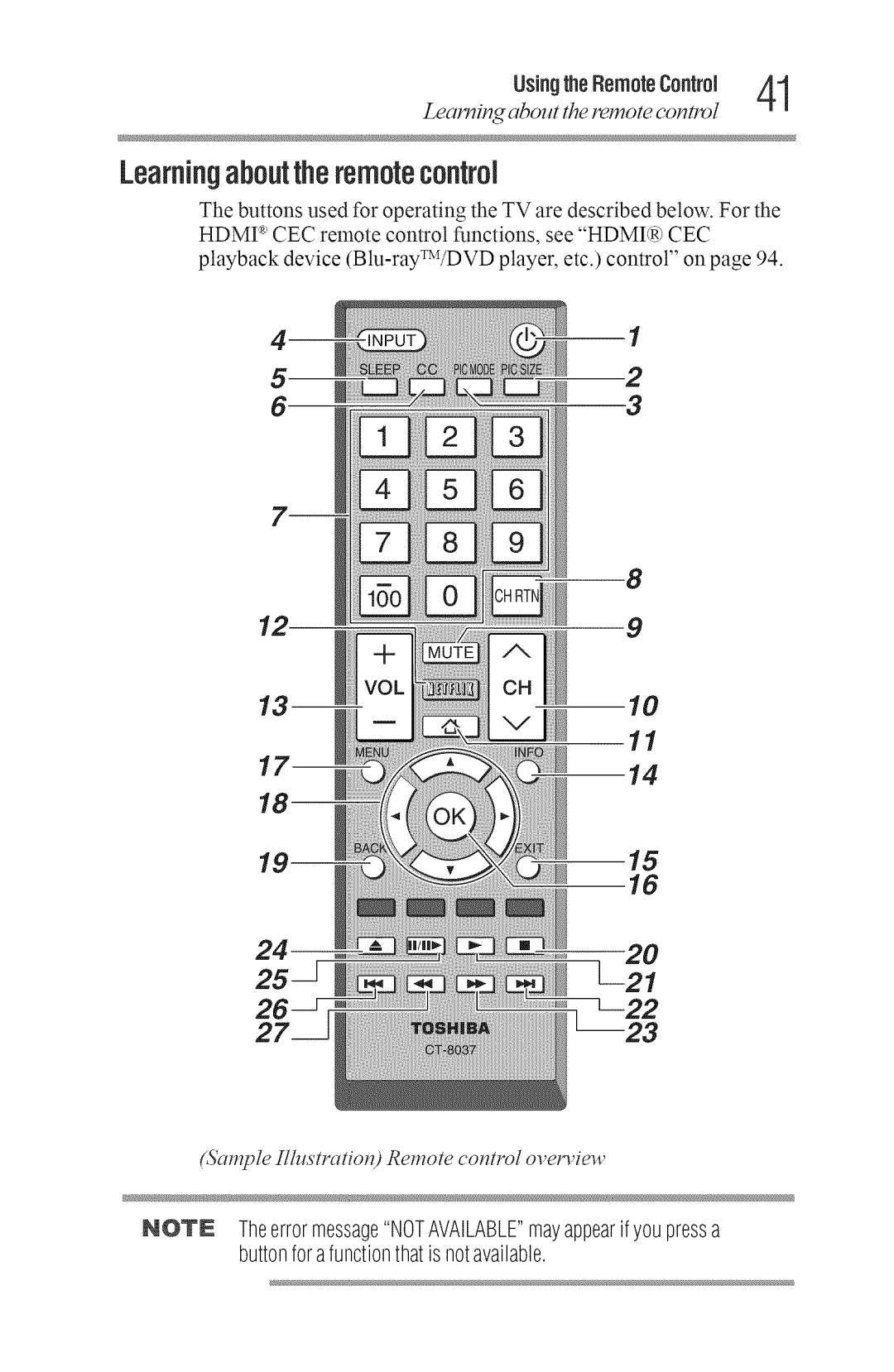 Toshiba 40L3400U, 50L3400U manual Learningabouttheremotecontrol, UsingtheRemoteControl AI, Learning about the remote conm 