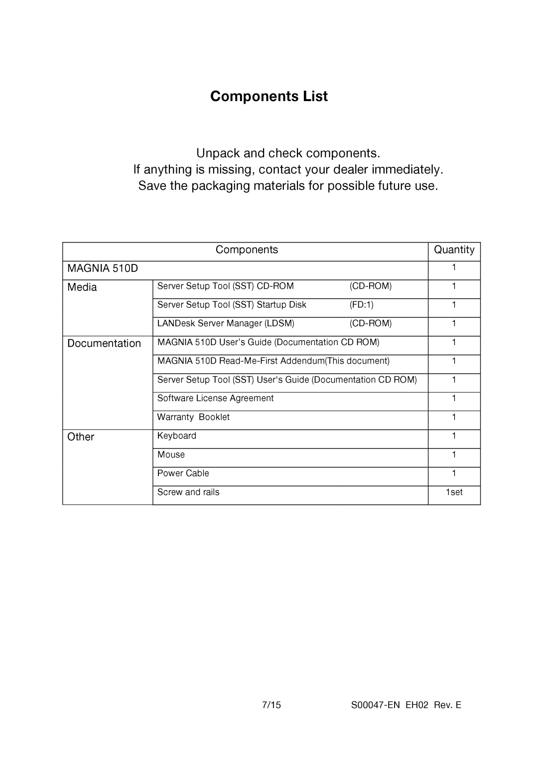 Toshiba manual Components List, Magnia 510D 