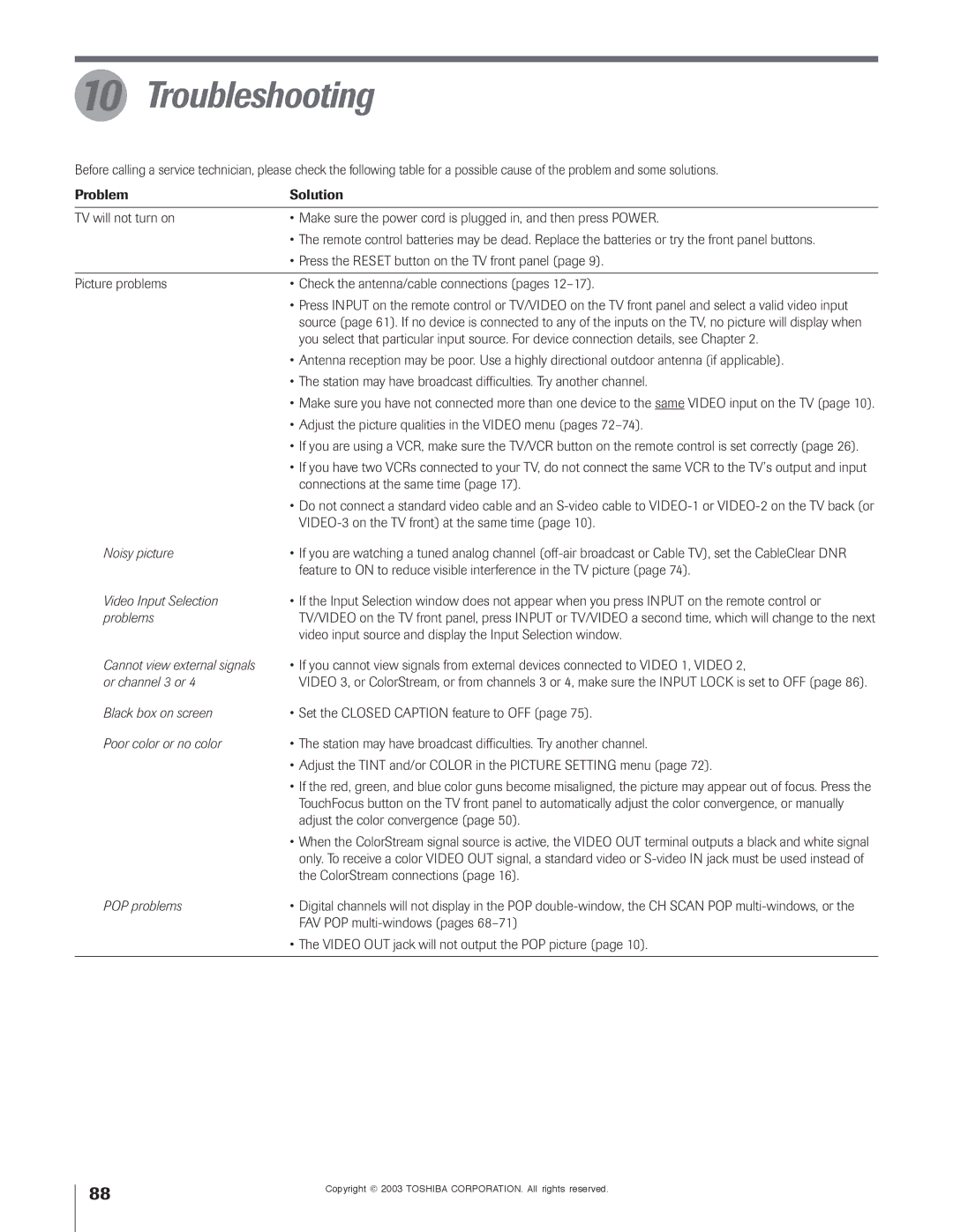 Toshiba 51H93 owner manual Troubleshooting 