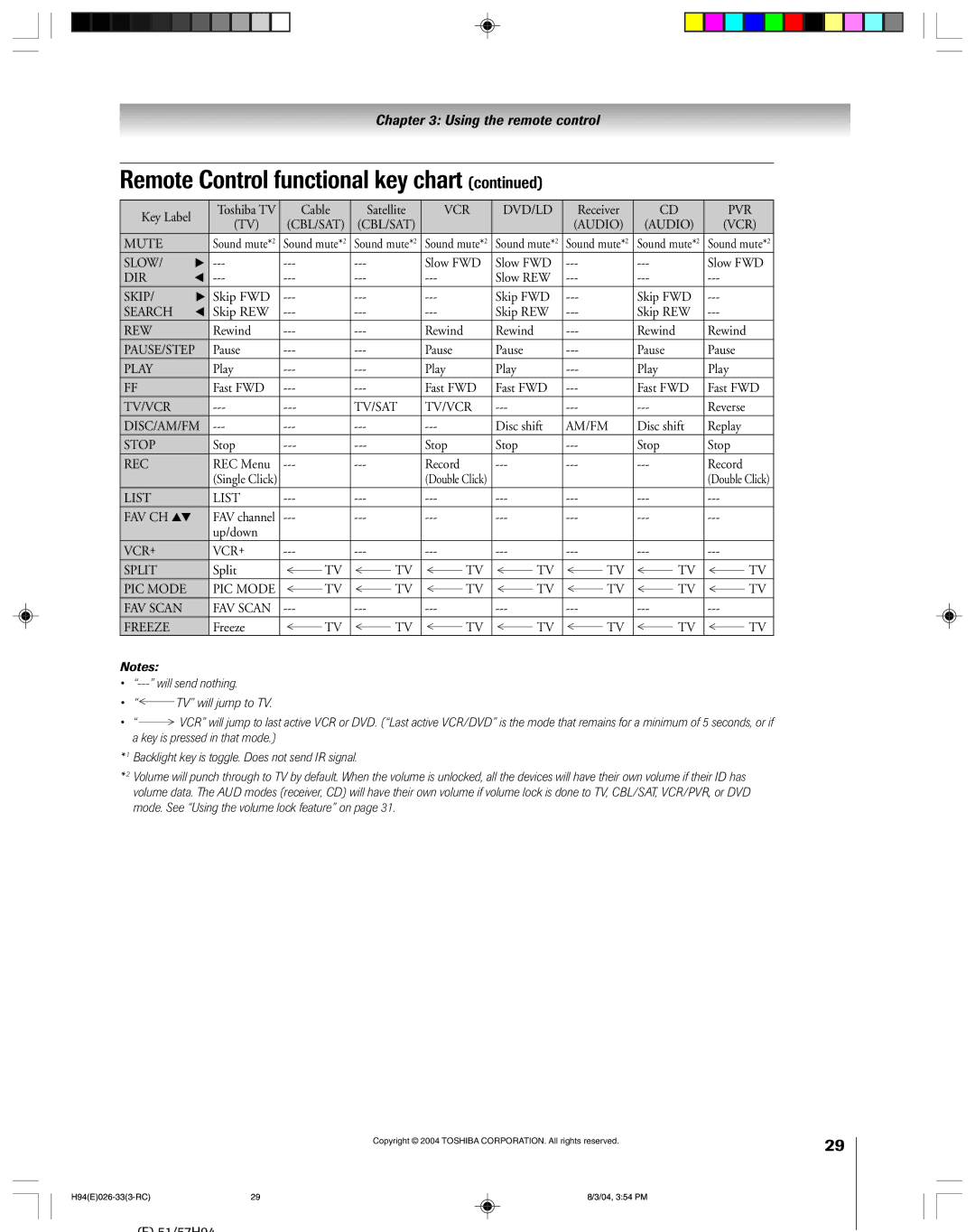 Toshiba 51H94 owner manual Audio VCR Mute 