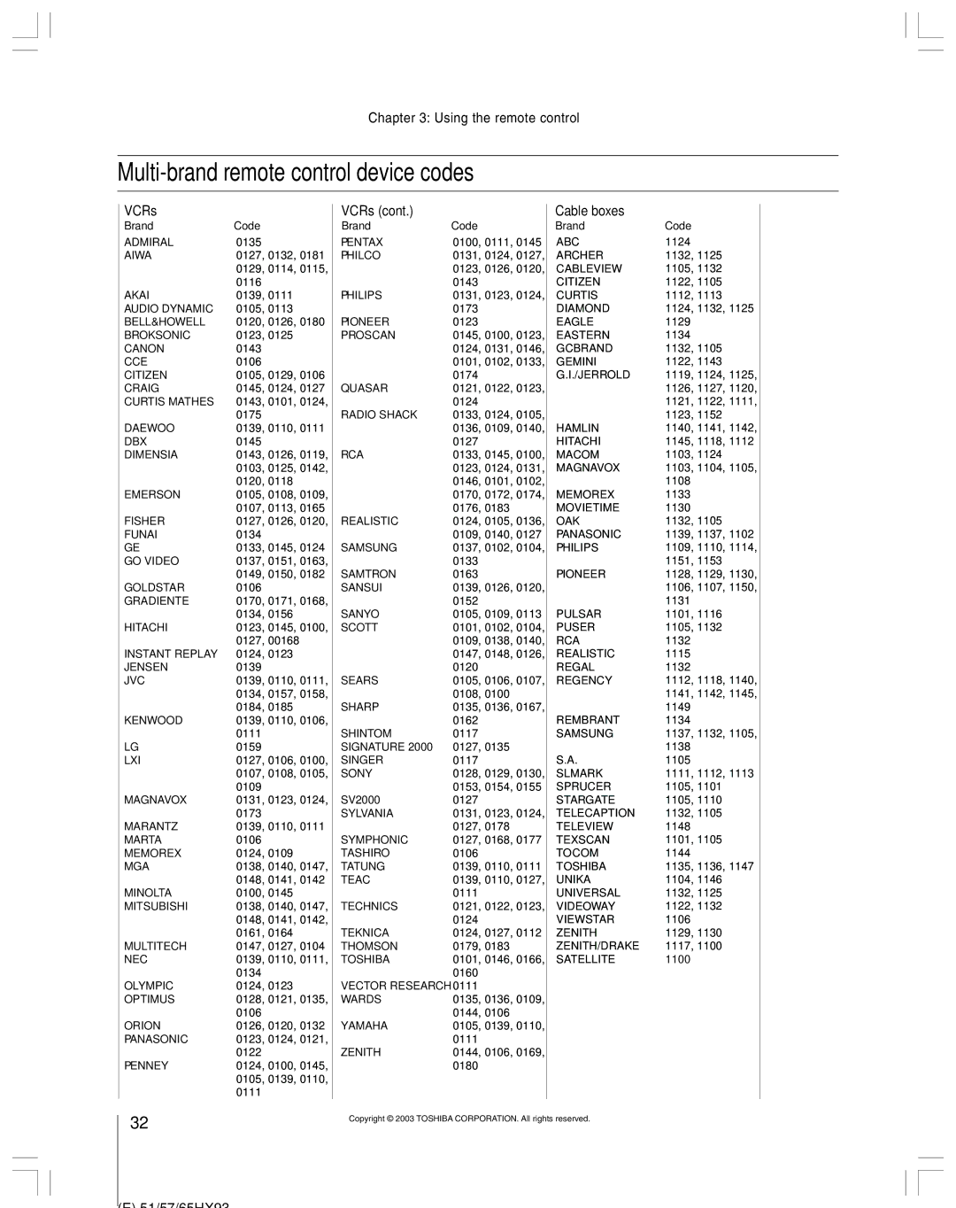 Toshiba 51HX93 owner manual Multi-brand remote control device codes, VCRs, Cable boxes 