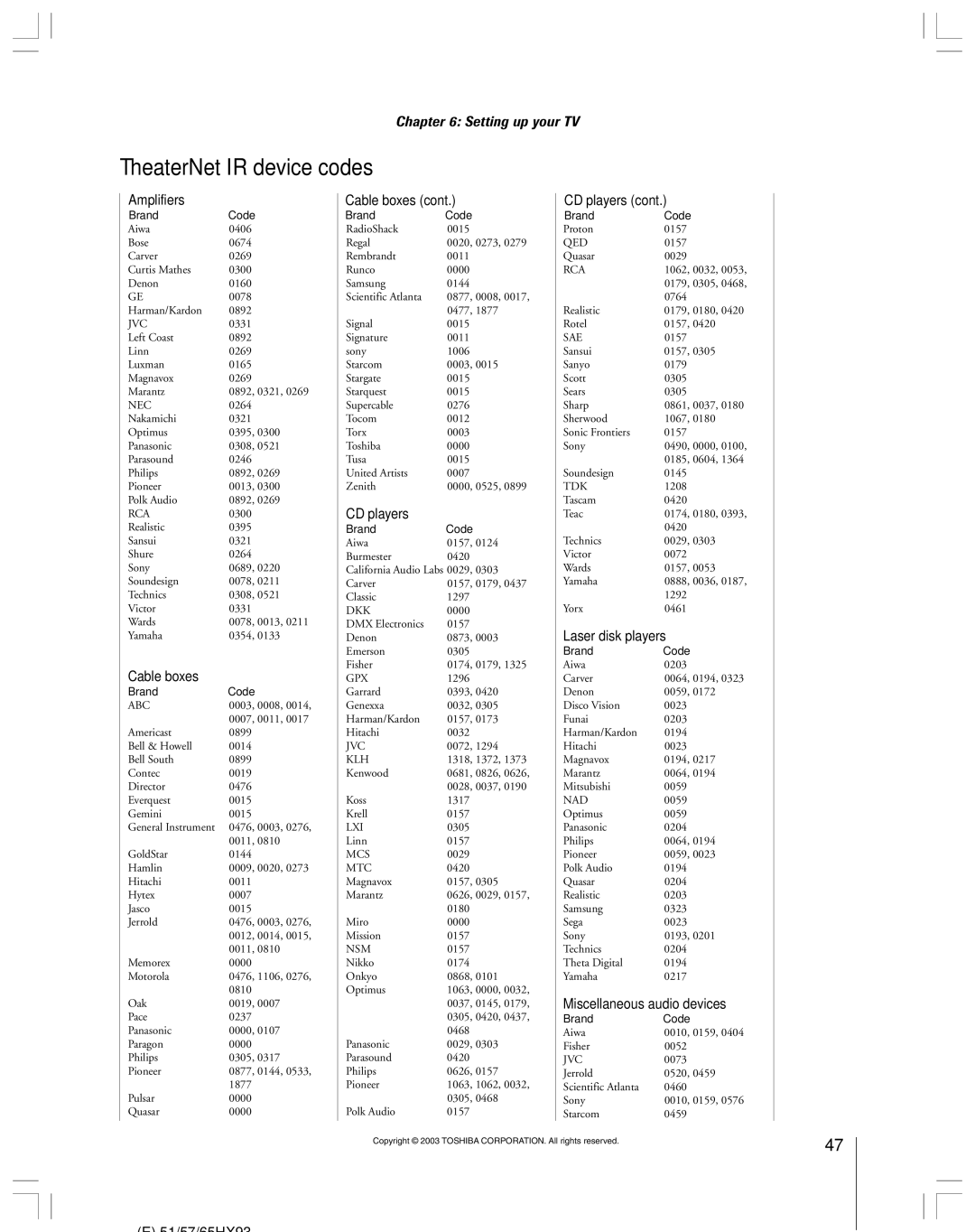 Toshiba 51HX93 owner manual TheaterNet IR device codes, Amplifiers, Laser disk players, Miscellaneous audio devices 