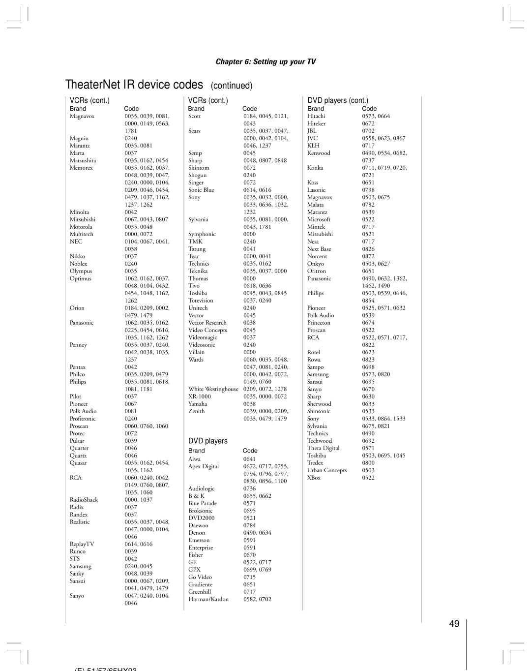 Toshiba 51HX93 owner manual Sts 