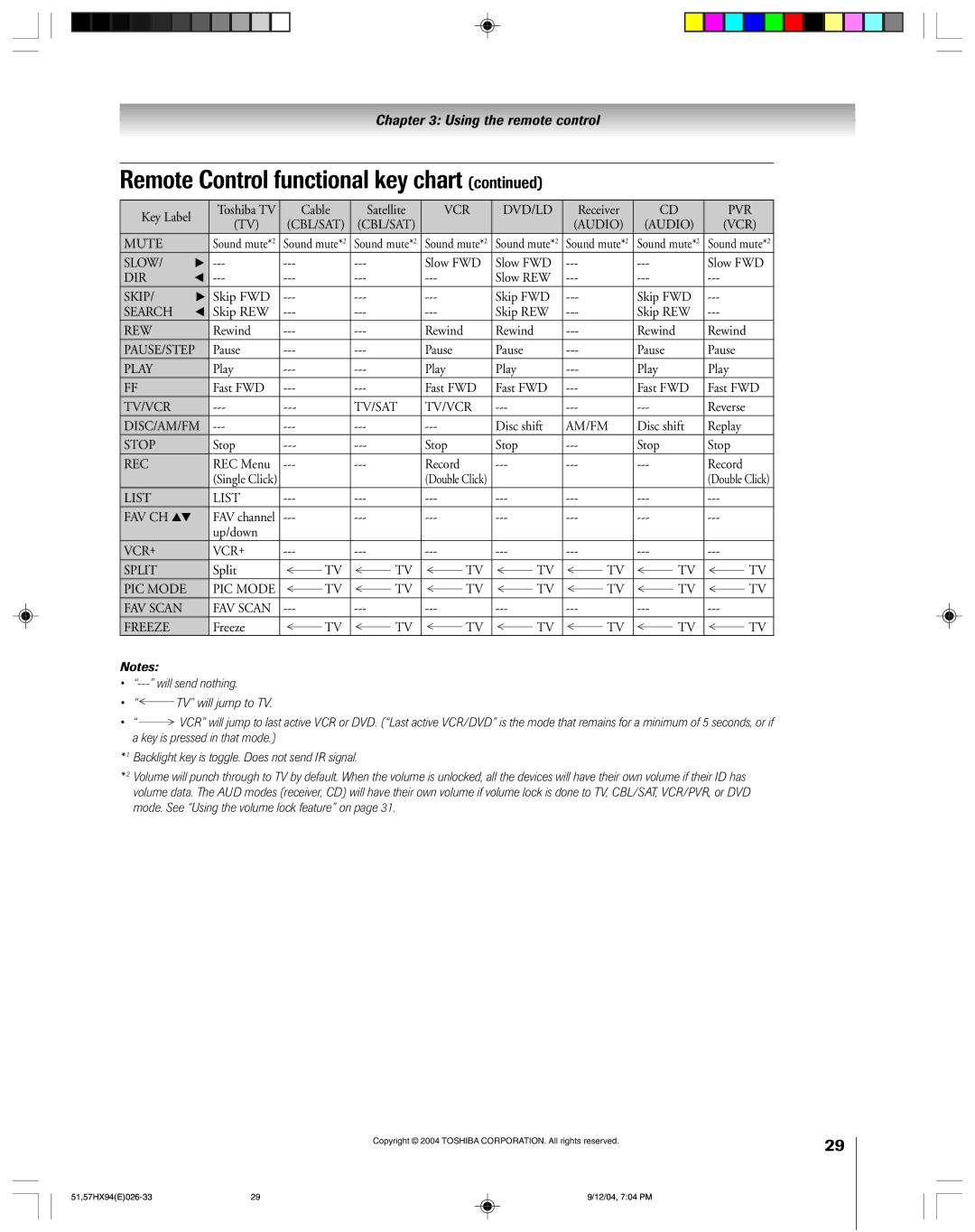 Toshiba 51HX94 owner manual Audio VCR Mute 