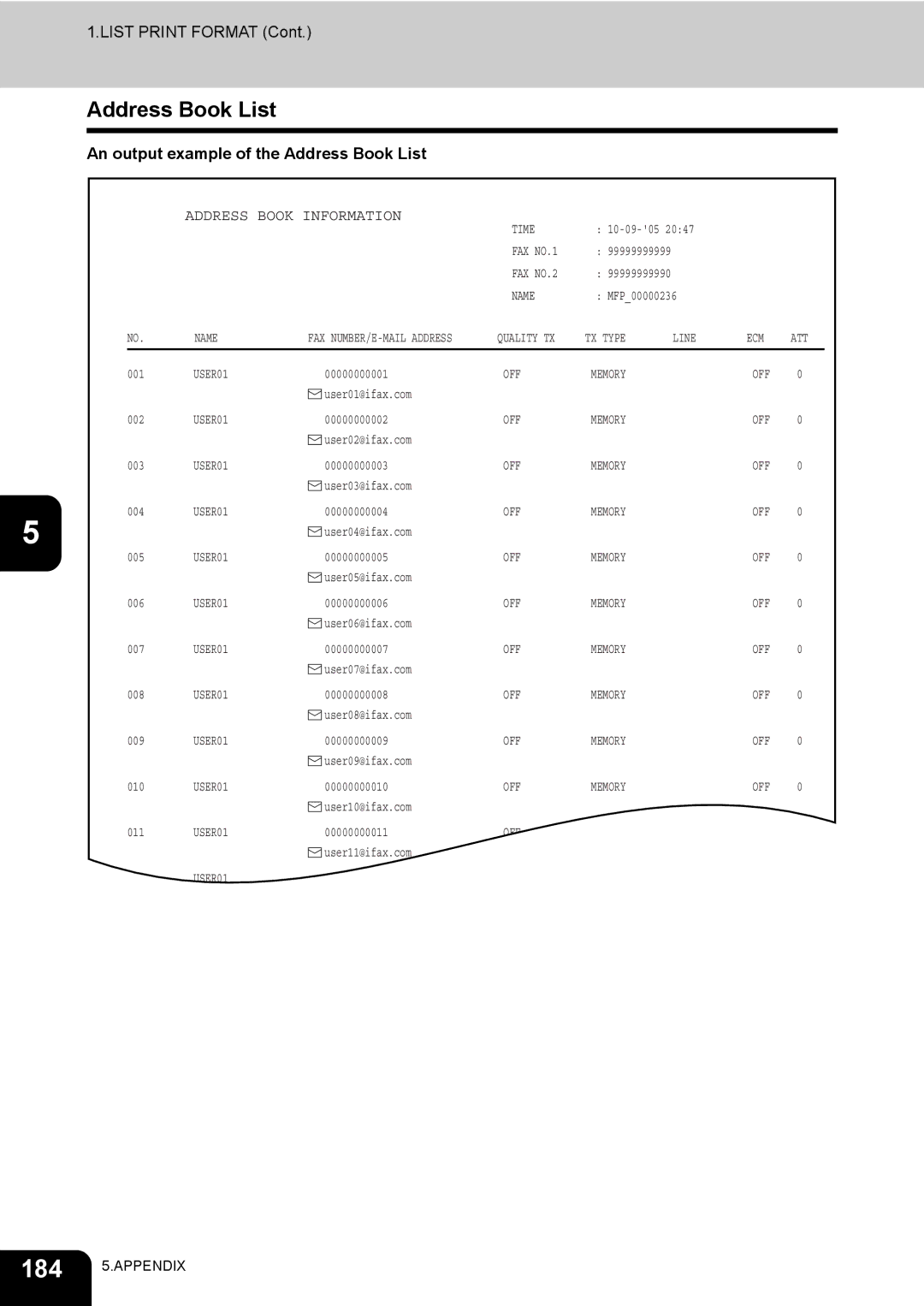 Toshiba 600, 520, 723, 603 manual An output example of the Address Book List 