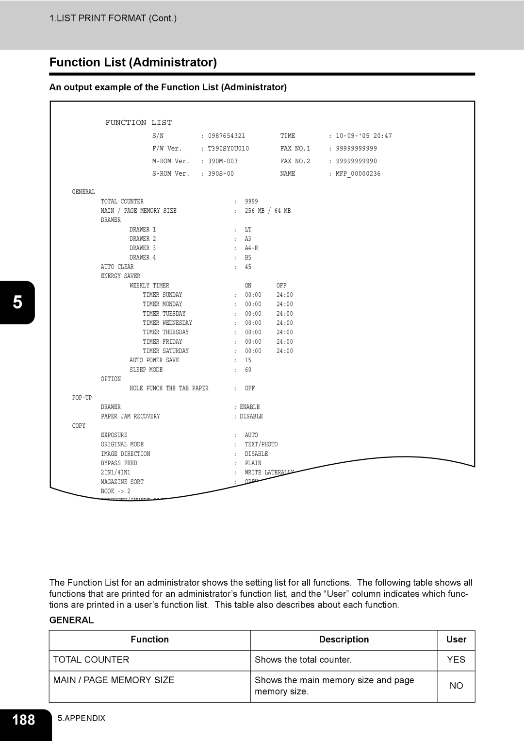 Toshiba 600, 520, 723, 603 manual An output example of the Function List Administrator, General, Function Description User 