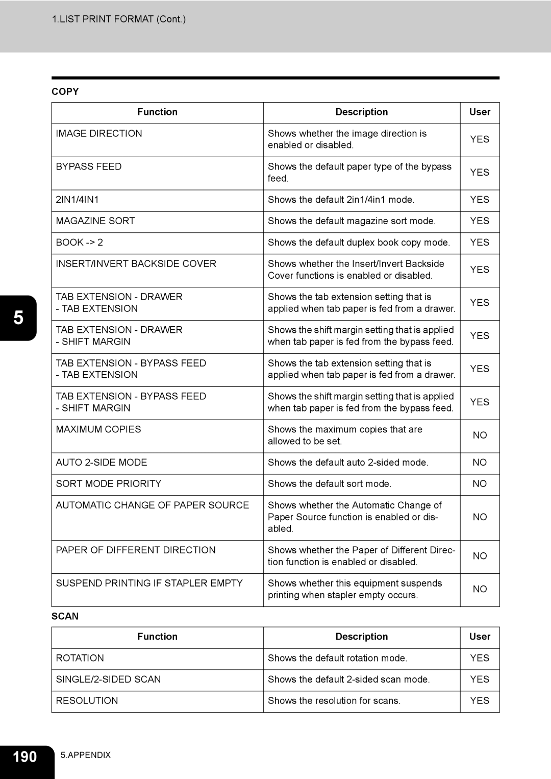 Toshiba 520, 723, 600, 603 manual Scan 