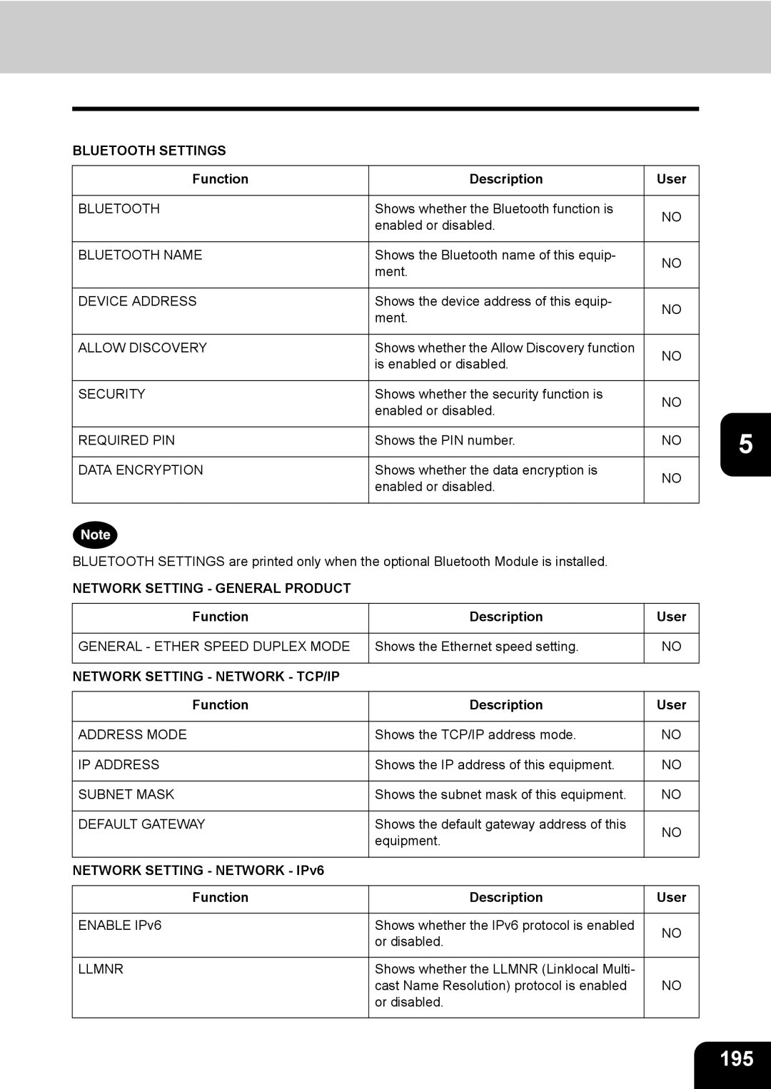 Toshiba 723, 520, 600, 603 manual 195, Bluetooth Settings, Network Setting General Product, Network Setting Network TCP/IP 