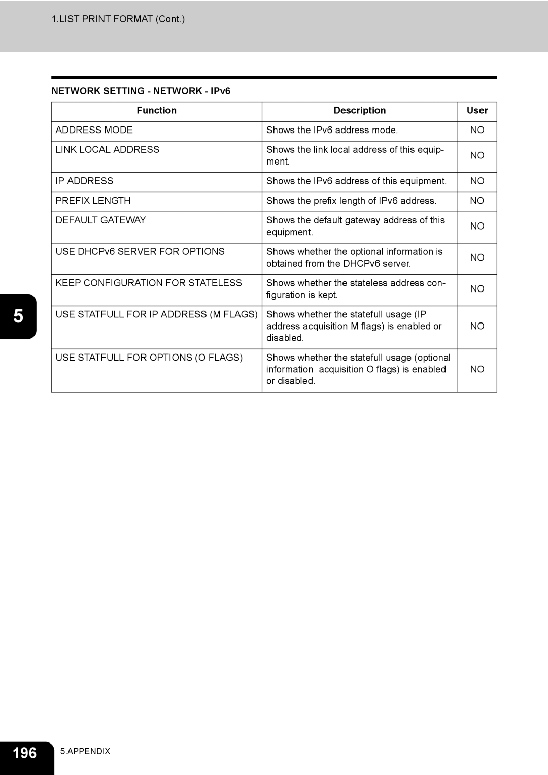 Toshiba 600, 520 Link Local Address, Prefix Length, Keep Configuration for Stateless, USE Statfull for IP Address M Flags 