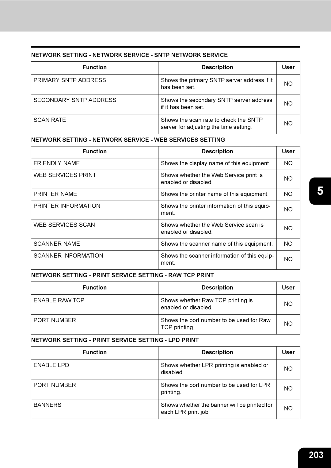 Toshiba 723 203, Network Setting Network Service WEB Services Setting, Network Setting Print Service Setting RAW TCP Print 