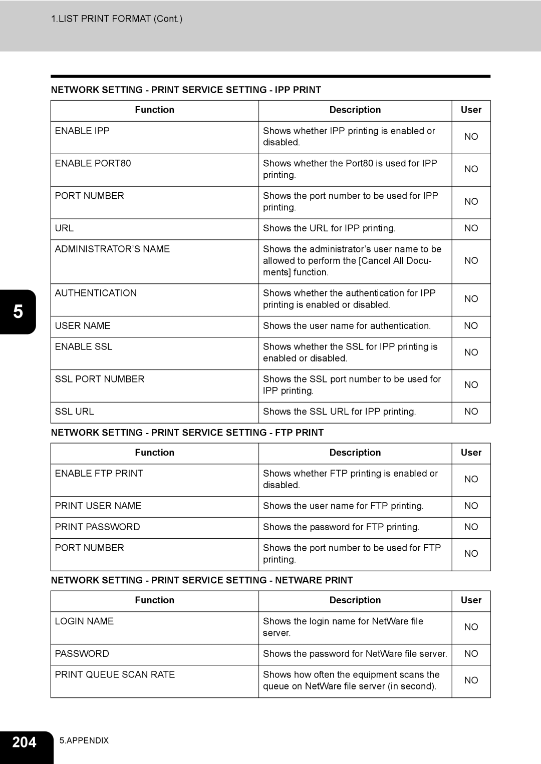 Toshiba 600, 520, 723, 603 Network Setting Print Service Setting IPP Print, Network Setting Print Service Setting FTP Print 