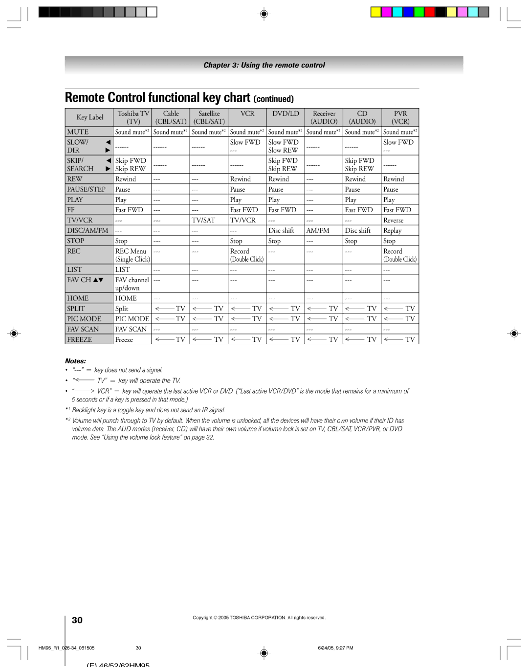 Toshiba 52HM95, 62HM95 owner manual Audio VCR Mute 